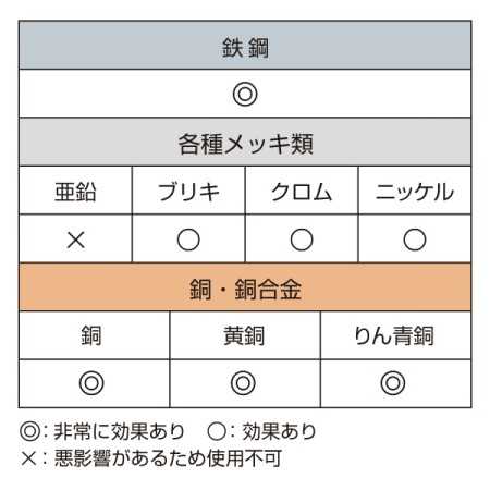 HISAGO Volatile Rust Prevention Paper Sabi-Nick for Knives - Sakura: Color: - Pink